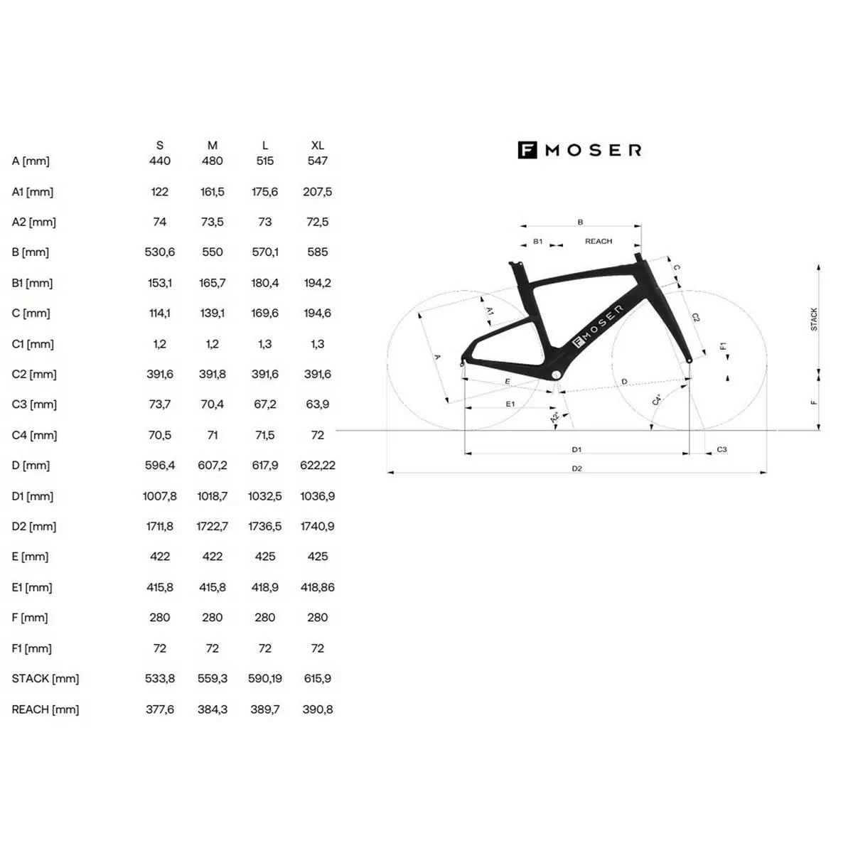 velikost rámu - geometrie FANTIC F-MOSER ROAD Rival barva FIALOVÁ ŠEDÁ